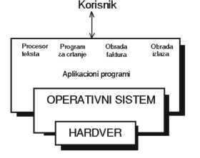 Operativni sistem